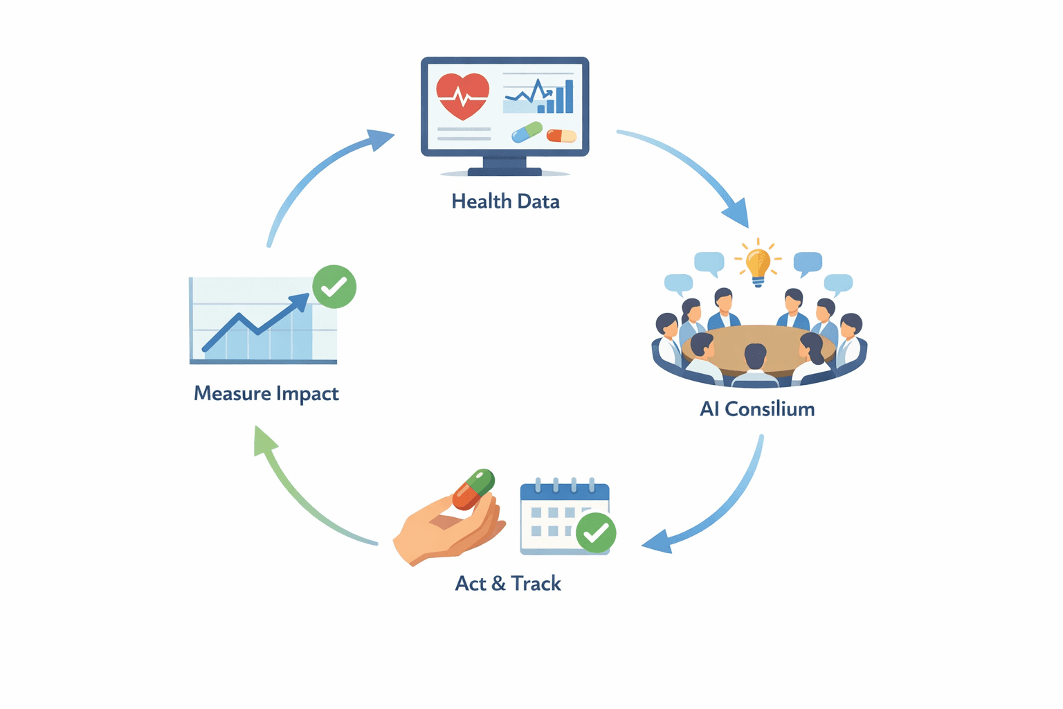 Я собрал консилиум врачей из ИИ